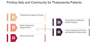 soutien patients thalassémie