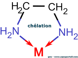 chélateurs