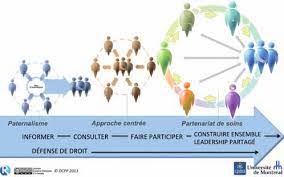 partenariat en santé