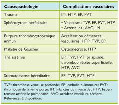 sphérocytose héréditaire traitement