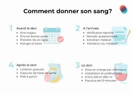 donner sang