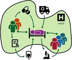 system