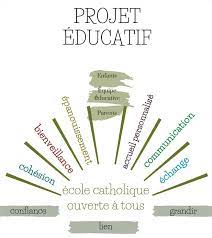 éducatif