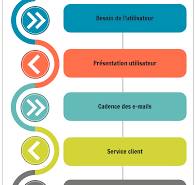 programme de formations