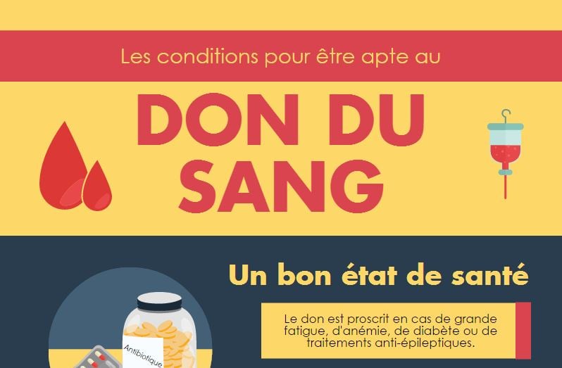 donner son sang bon pour la santé