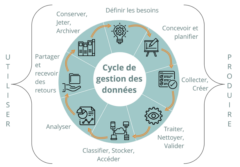 systèmes de gestion