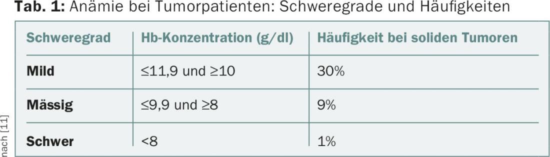 transfusion sanguine durée