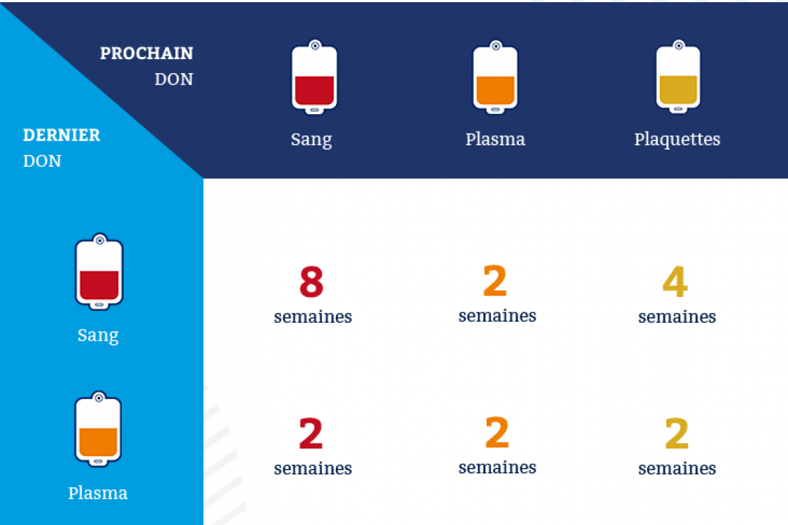 transfusion sanguine effets secondaires