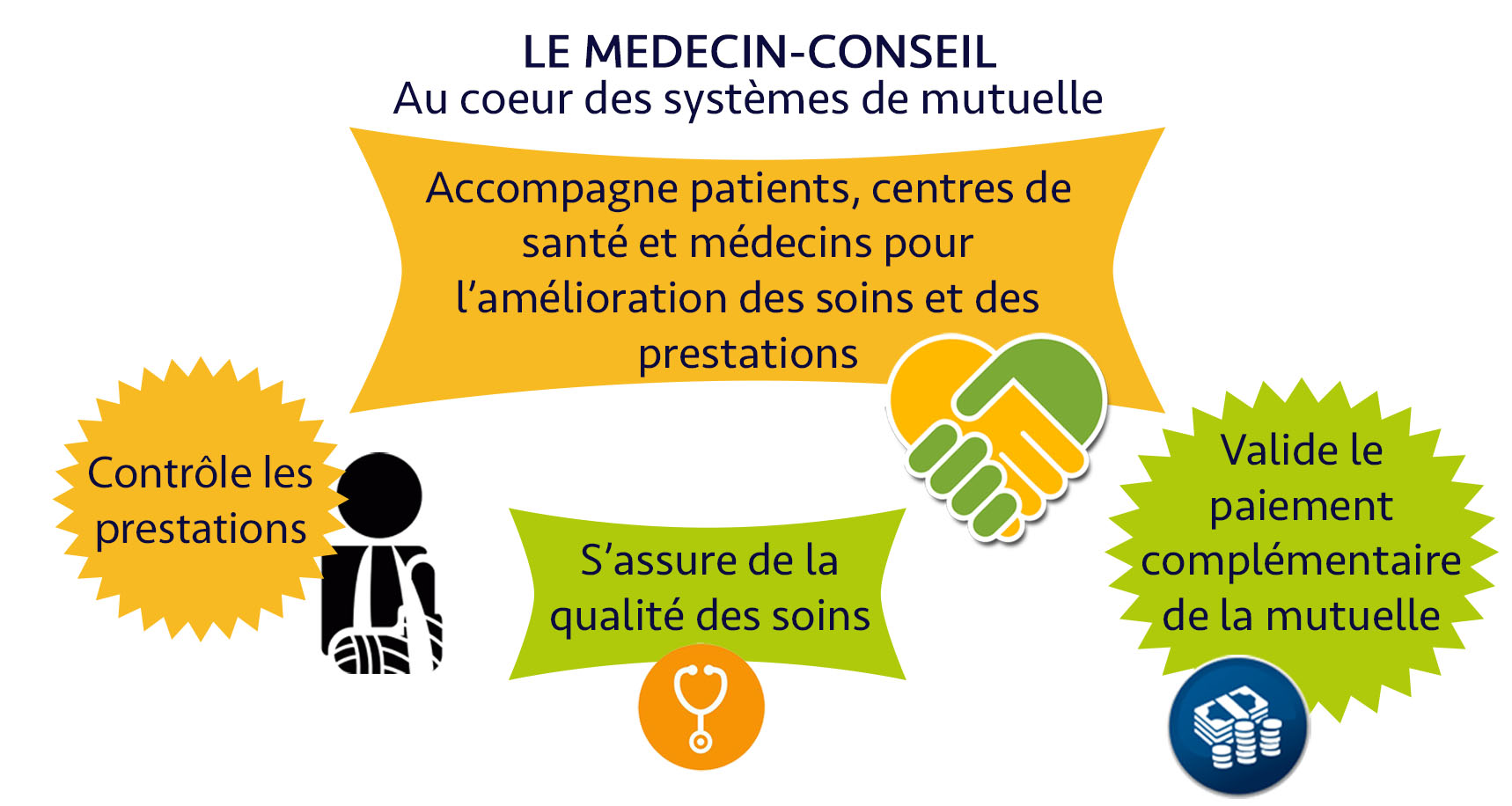 conseil en santé