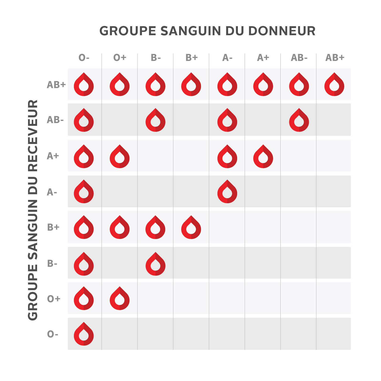 transfusion sanguine effets secondaires