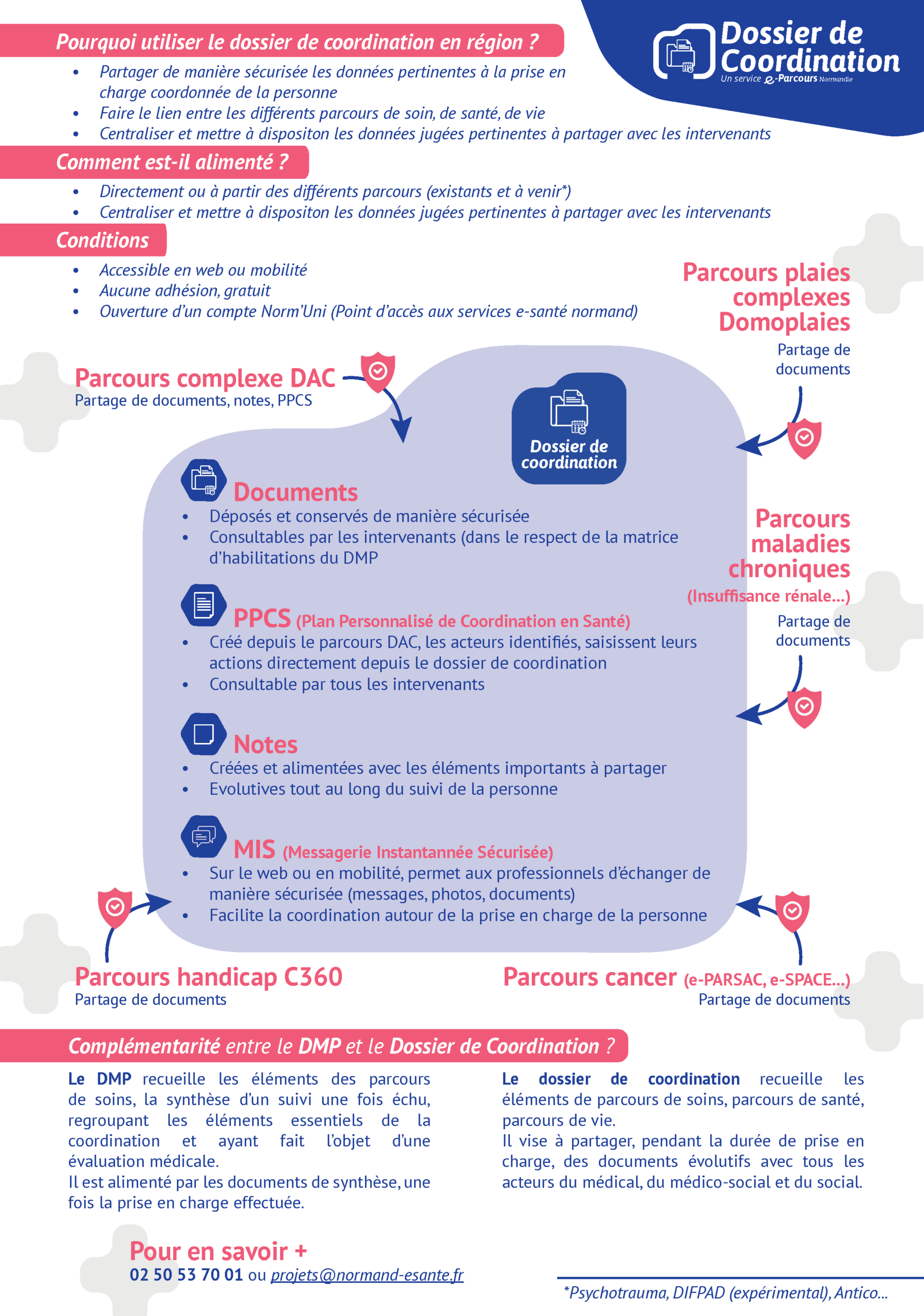 coordination de soins et services
