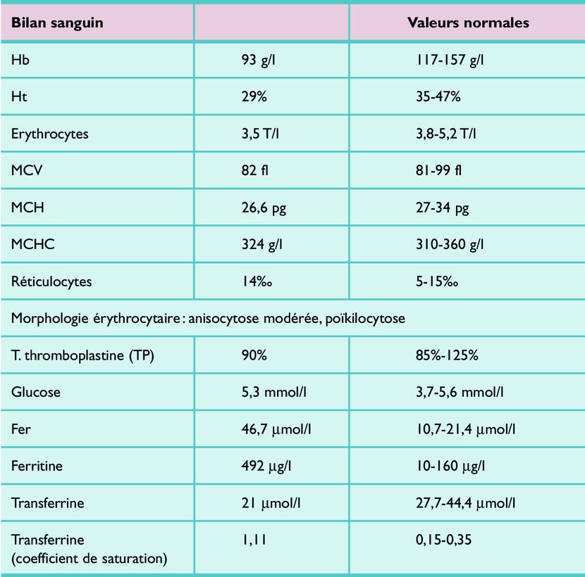 et de la thalassémie