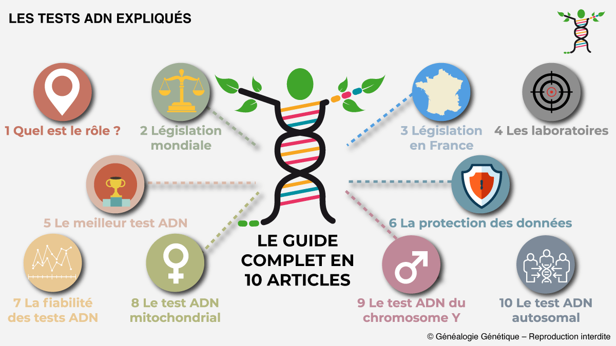 test génétique pour