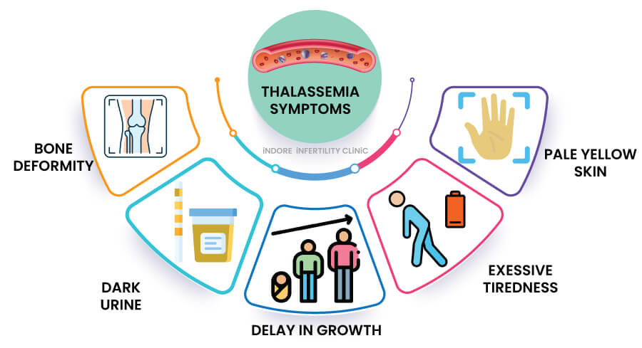 thalassemia forum