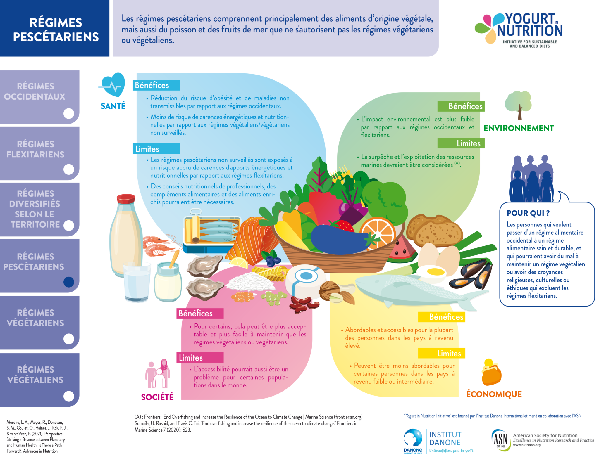 nutritionnels de